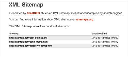xml sitemap